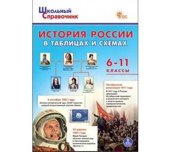 История России в таблицах и схемах. 6-10 классы