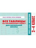 Все таблицы по английскому языку для начальной школы
