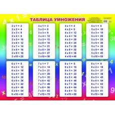 Таблица умножения. Тематический плакат