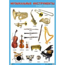 Музыкальные инструменты эстрадно-симфонического оркестра. Плакат. 500x690 мм