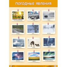 Погодные явления. Плакат. 500x690 мм