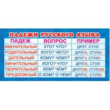 Карточка. Падежи русского языка. ШМ-13086