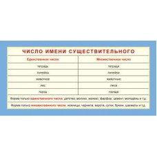 Новые наглядные пособия