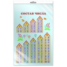 Состав числа. Плакат А3 в индивидуальной упаковке с европодвесом