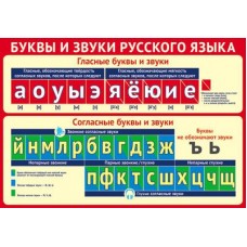 Буквы и звуки русского языка. Плакат А3