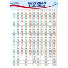 Слоговая таблица. Плакат А3