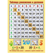 Таблица умножения и деления. Мини-плакат. А4. Ш-11135