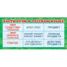 Части речи в русском языке. Карточка-закладка
