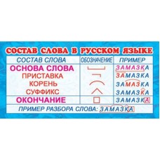 Состав слова в русском языке. Карточка