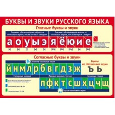 Буквы и звуки русского языка. Мини-плакат А4. Ш-12844