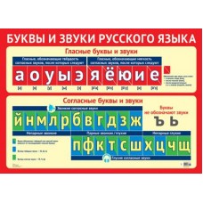 Буквы и звуки русского языка Плакат А2. ПЛ-11307. Размер 690х490 мм
