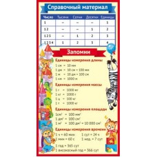 Справочный материал. Единицы измерений. Мини-плакат. ШМ-10818. Формат 110х205 мм