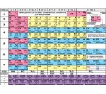 Таблица «Периодическая система химических элементов Д.И. Менделеева» формата А5